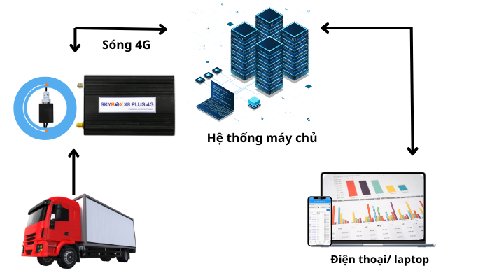 Cấu tạo cảm biến nhiệt độ 