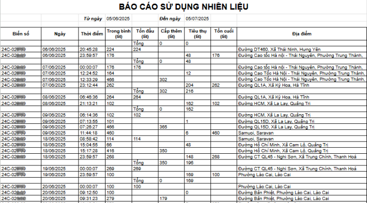  Trích xuất báo cáo qua file mềm Excel phục vụ cho thống kê, lưu trữ.