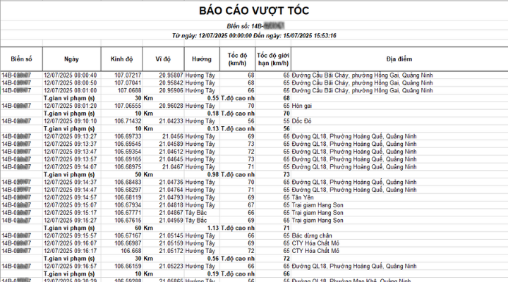 Báo cáo vi phạm của phương tiện. 